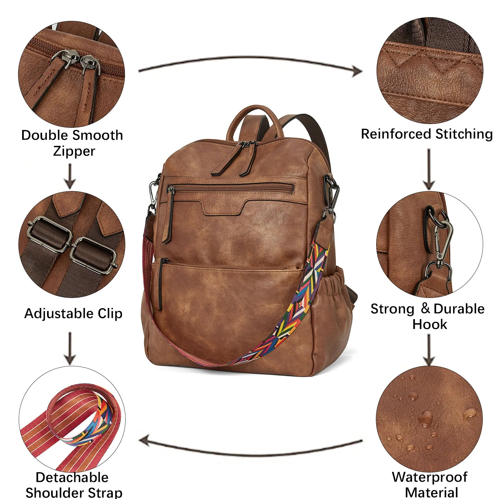 Nombongo Waterproof Backpack with Convertible Strap