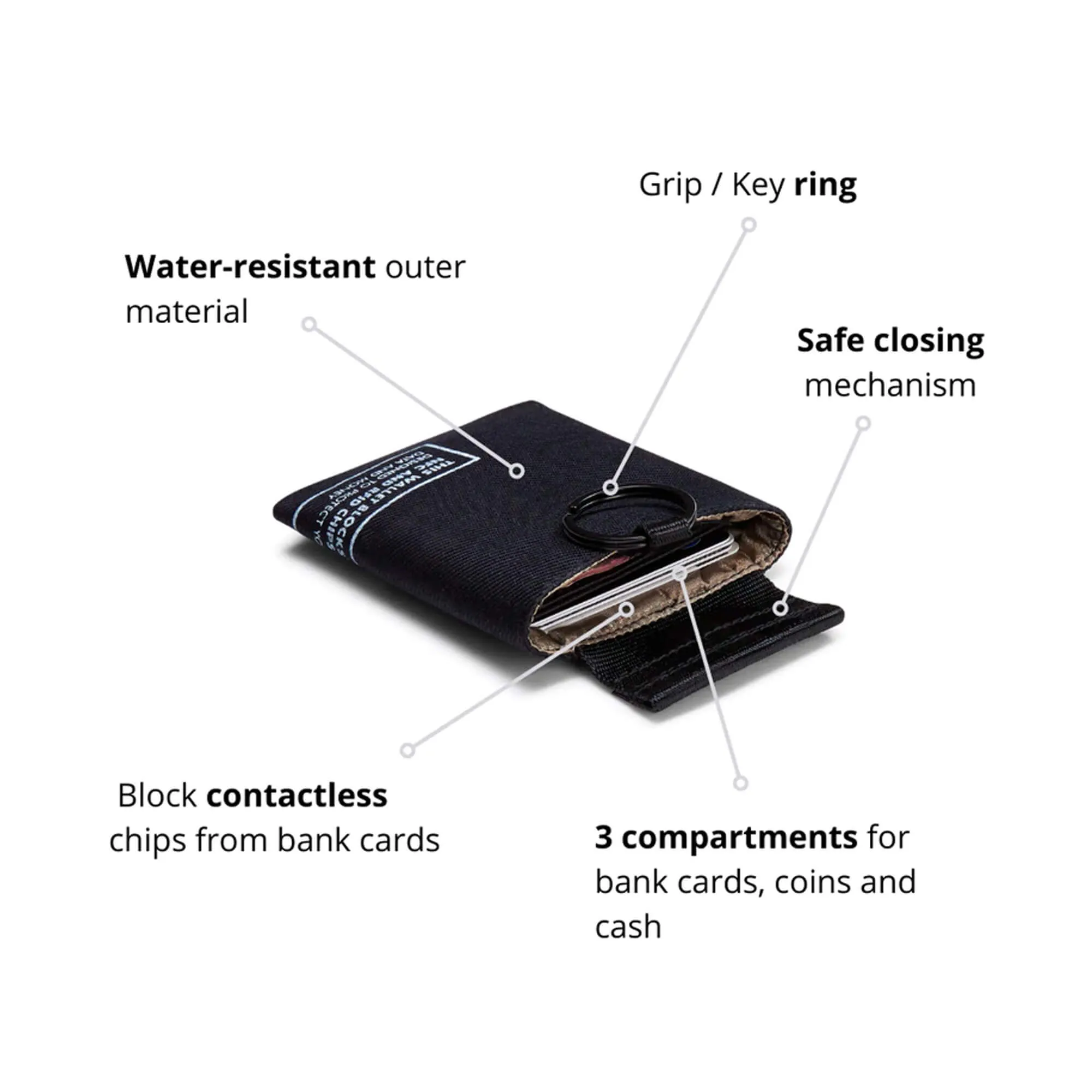 TOCA® RFID Safe Wallet